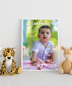 Personalized Baby First Year Poster Wall Frames - First Year Birthday Gifts for Baby Boy or Baby Girl